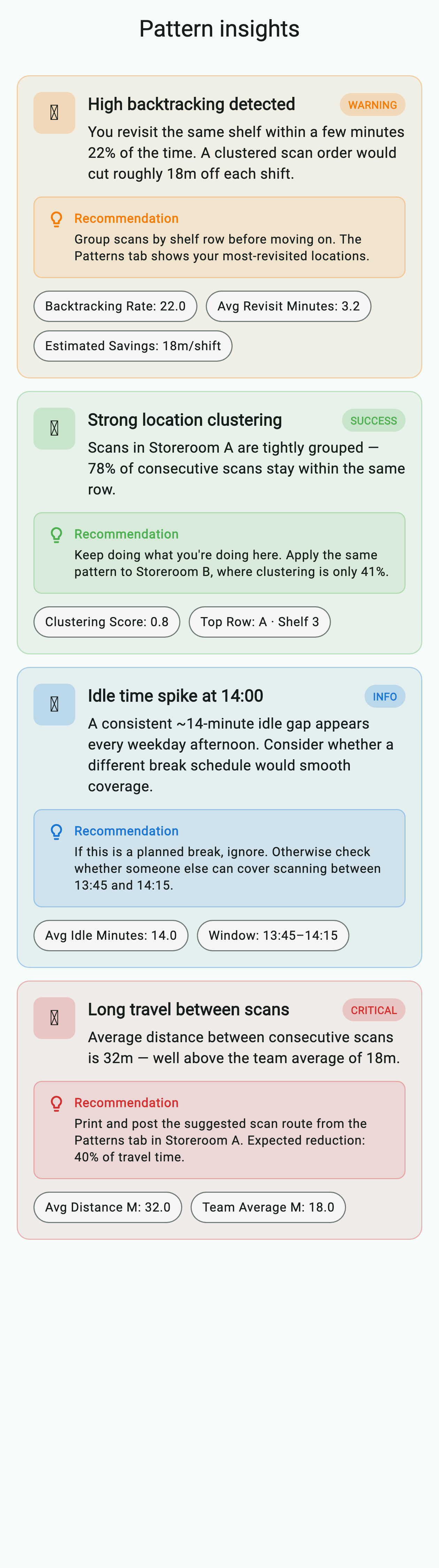 pattern insights