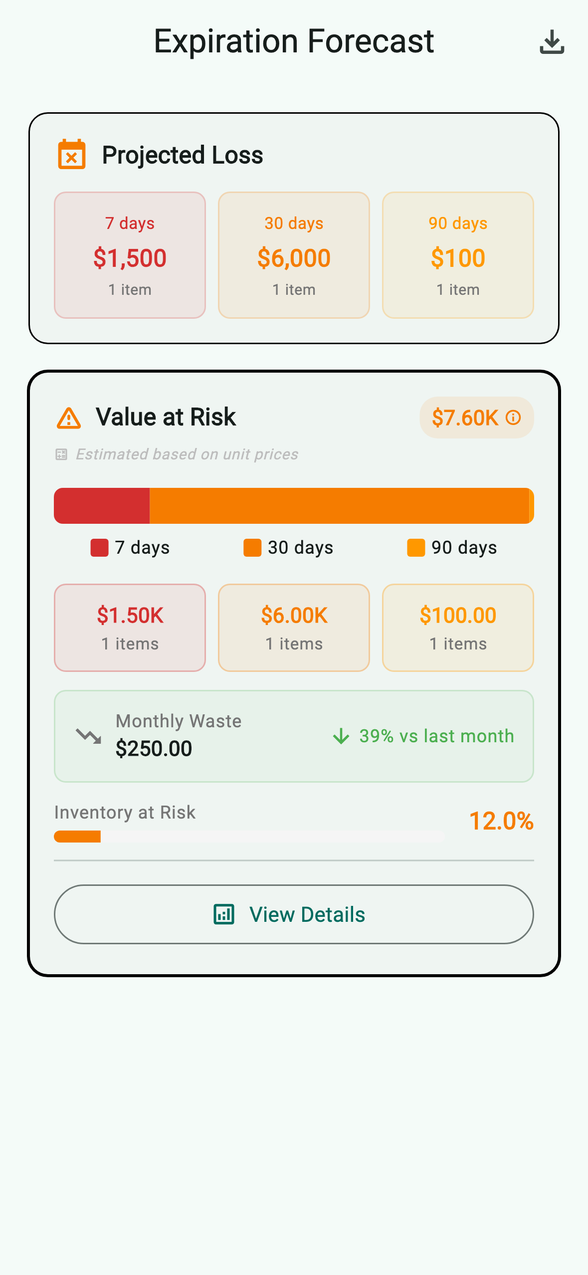 Expiration forecast