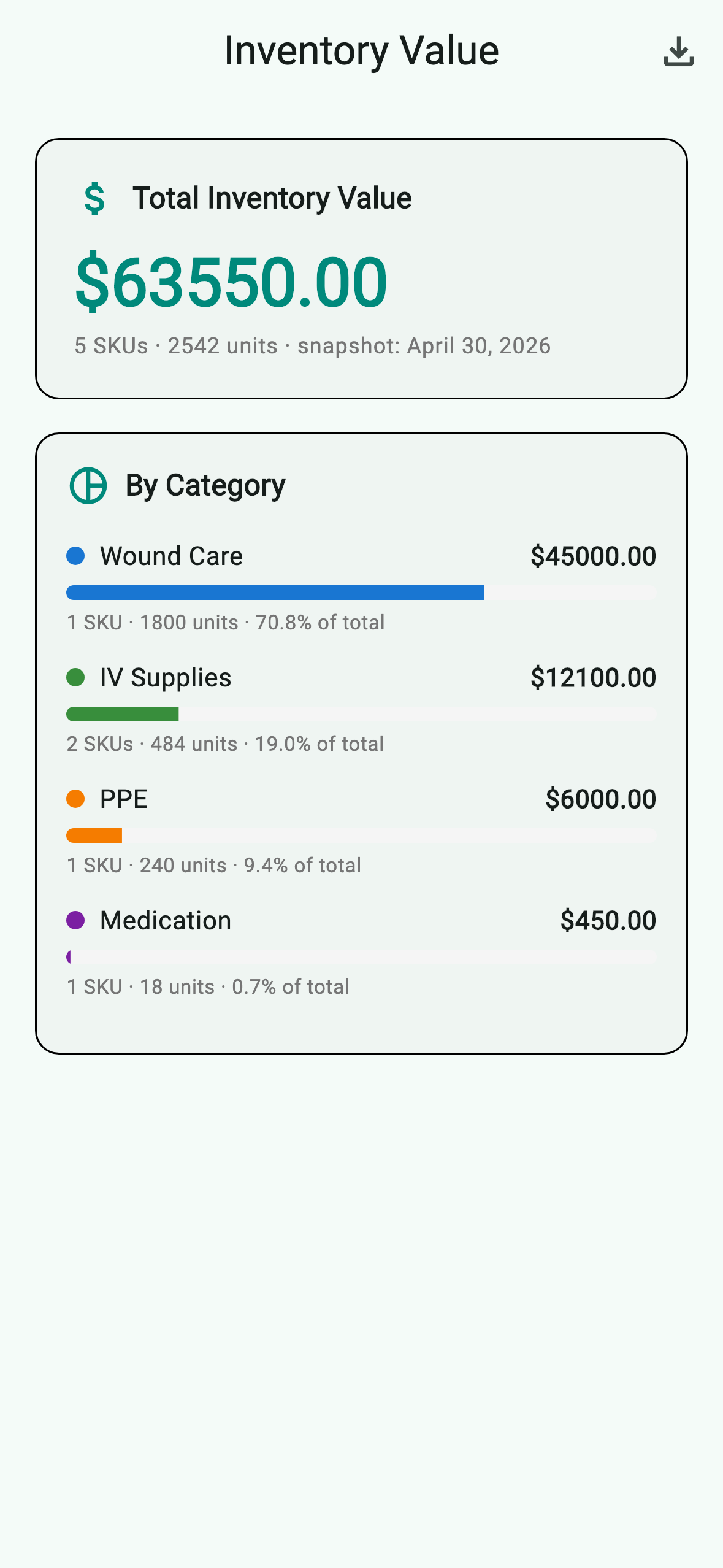 Inventory value report