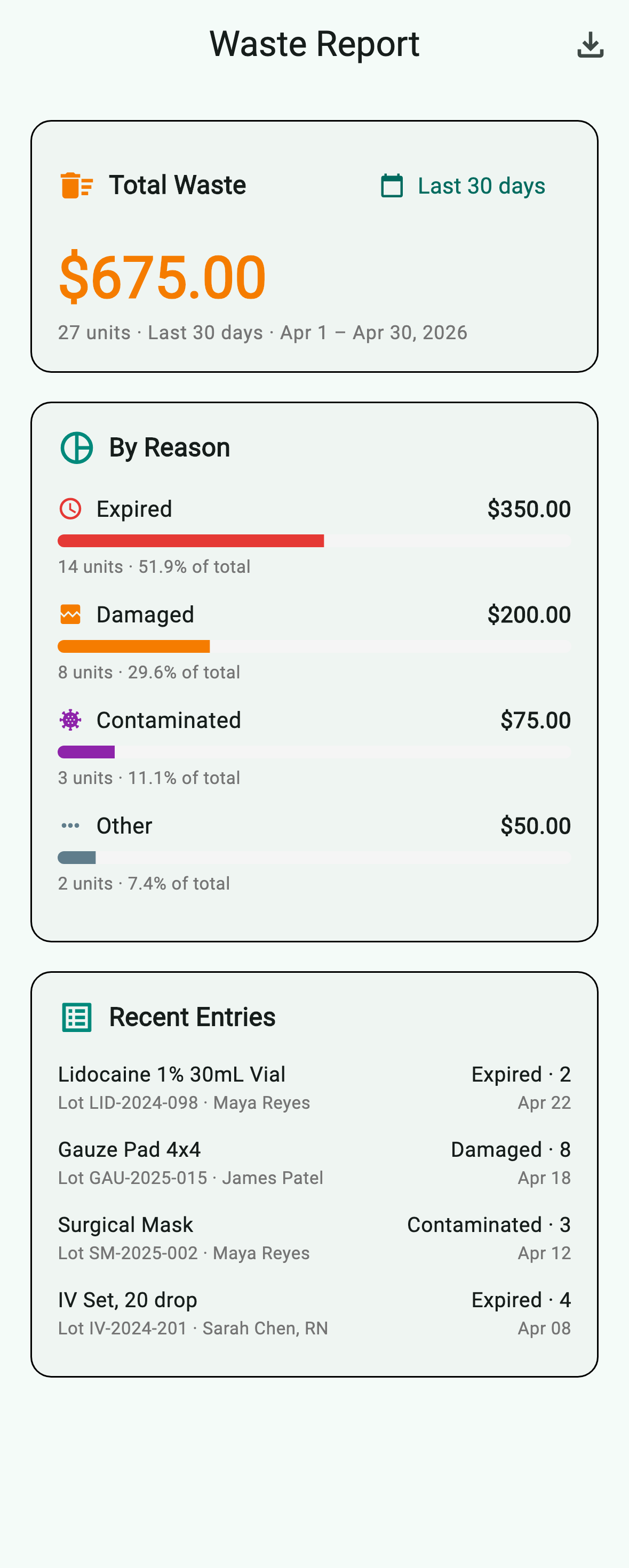 waste report